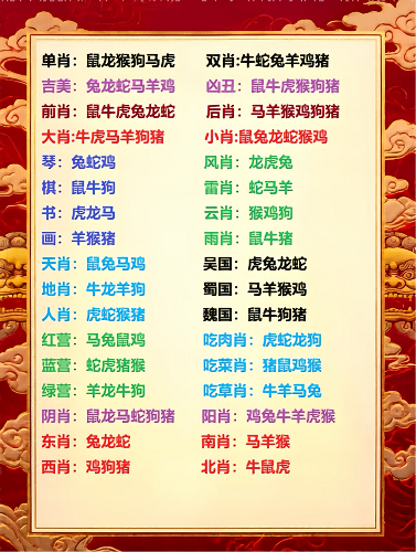 吉美数据图